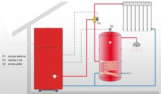 Esempio di montaggio termostufa